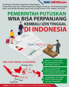 Biro Jasa Pengurusan Kendaraan Ke Agen Terlibat Dalam Kasus Pemerasan Izin Tinggal WNA