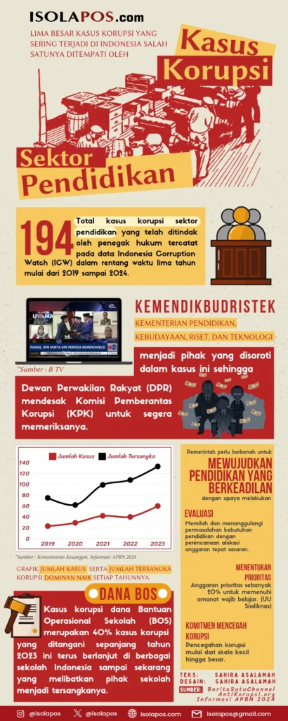 Iklan Biro Jasa: Mengungkap Kasus Korupsi di Balik Pengurusan Dokumen Keimigrasian