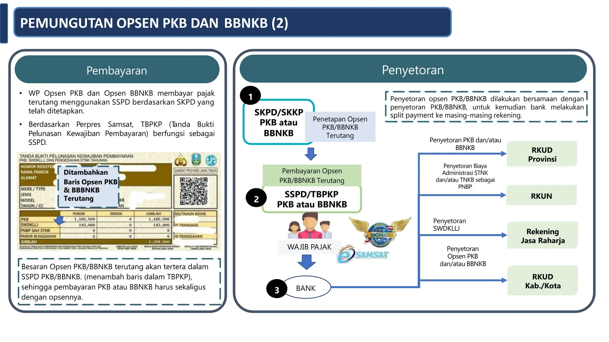 Mengenal Opsen PKB di STNK: Fungsi, Cara Isi, dan Dampaknya bagi Pemilik Kendaraan