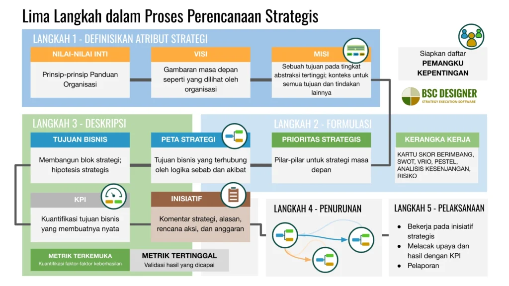 Panduan Lengkap Contoh Proposal Biro Iklan: Struktur, Strategi, dan Tips Sukses