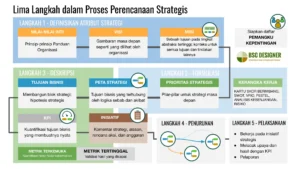 Panduan Lengkap Contoh Proposal Biro Iklan: Struktur, Strategi, dan Tips Sukses