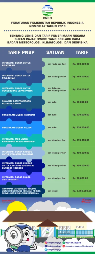 Penyesuaian Tarif Pelabuhan hingga Polemik Bebas Visa: Upaya Pemerintah Optimalkan PNBP