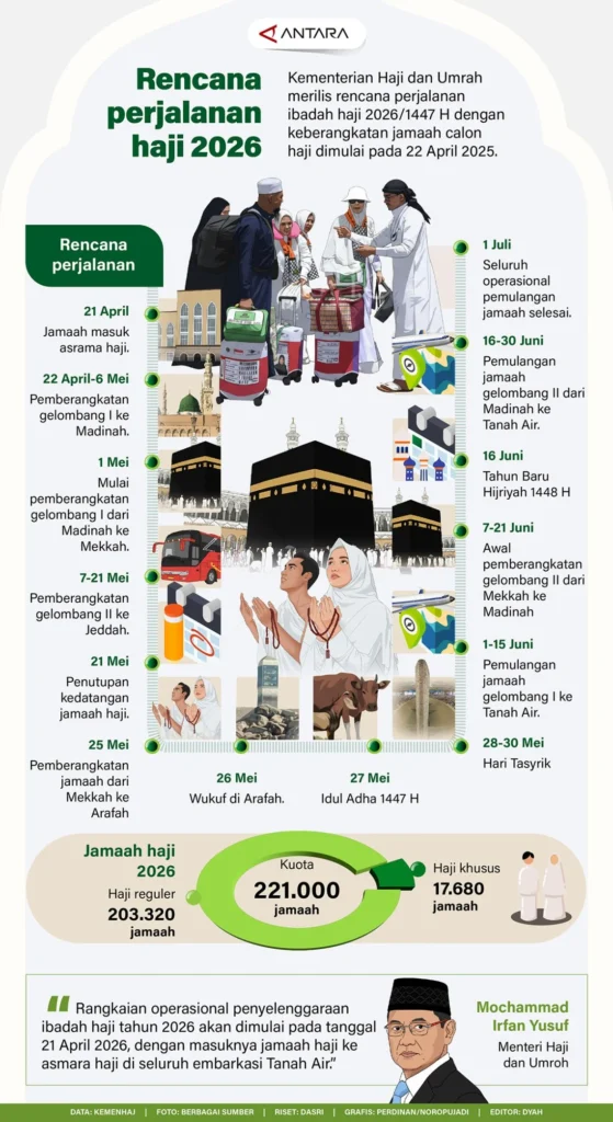 Agen Travel JFT Buka Suara Soal Penundaan Keberangkatan Jemaah Haji: Klarifikasi dan Penjelasan Lengkap
