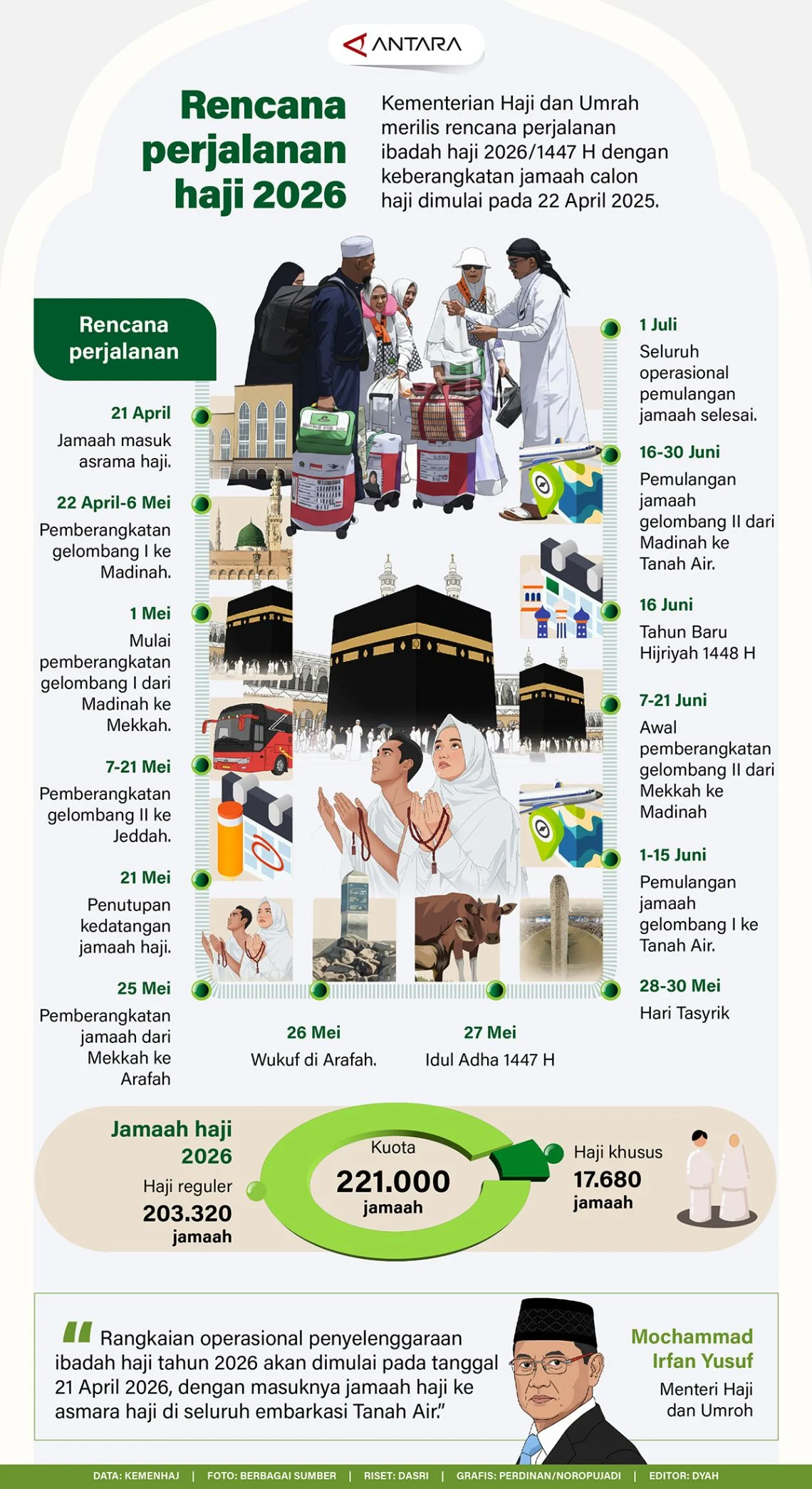 Agen Travel JFT Buka Suara Soal Penundaan Keberangkatan Jemaah Haji: Klarifikasi dan Penjelasan Lengkap