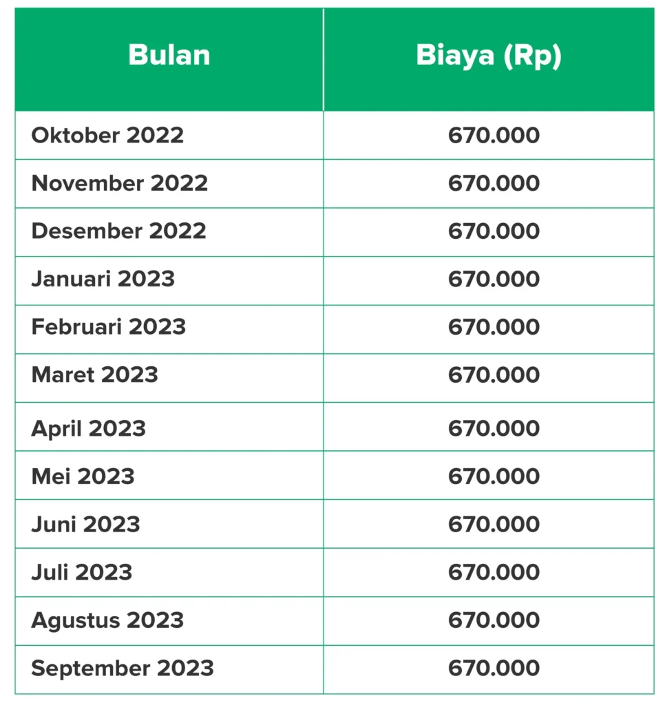 Bayar Pajak Motor Berapa Tahun Sekali? Ini Jawaban dan Panduan Lengkapnya