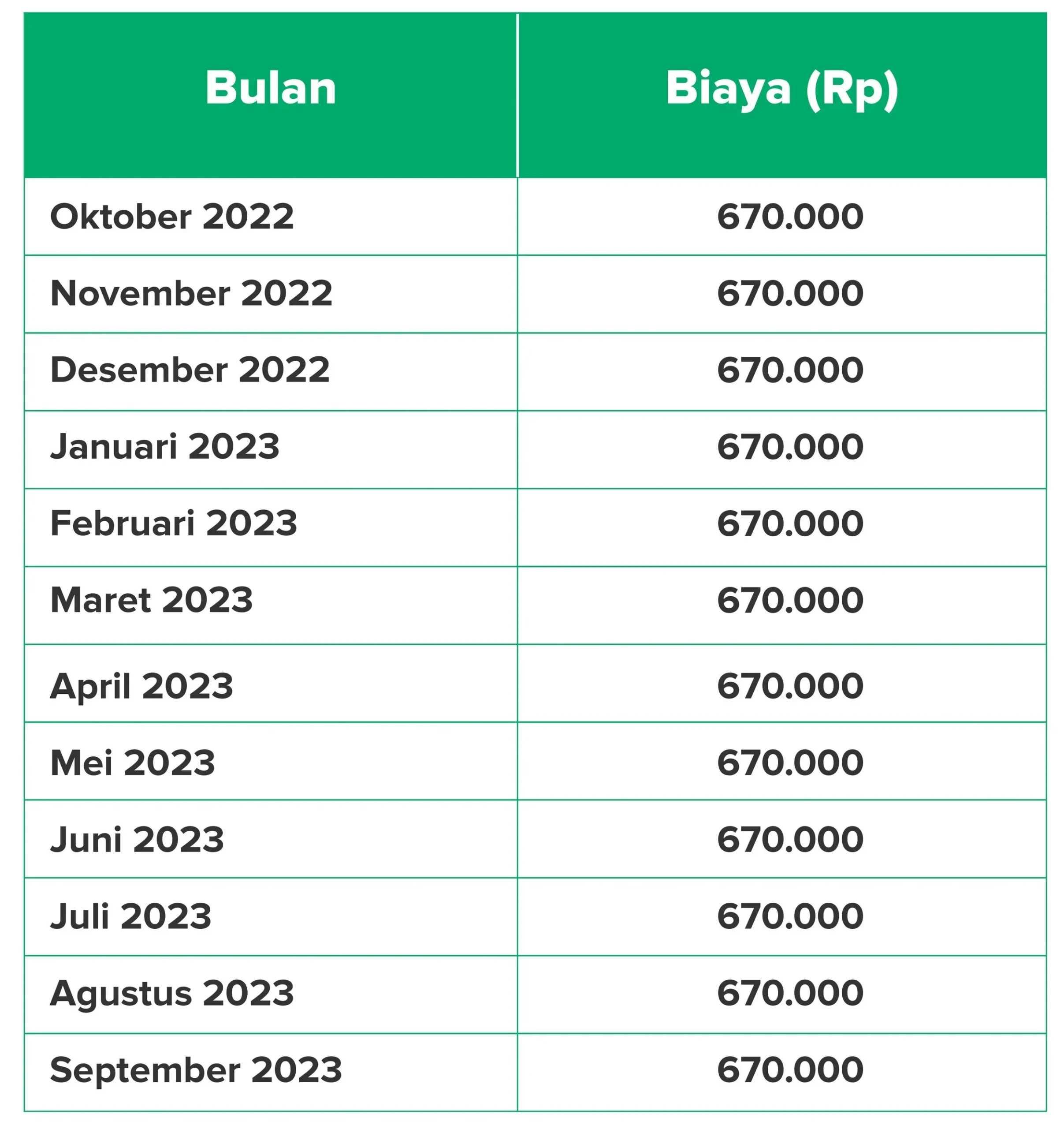 Bayar Pajak Motor Berapa Tahun Sekali? Ini Jawaban dan Panduan Lengkapnya