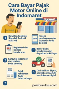 Bayar Pajak Motor Online Makin Diminati, Sanksi Tegas Menanti Pembandel