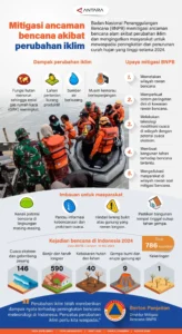Berita Lalu Lintas Papua: Ancaman Keamanan, Patroli Drone, dan Dampak Perubahan Iklim