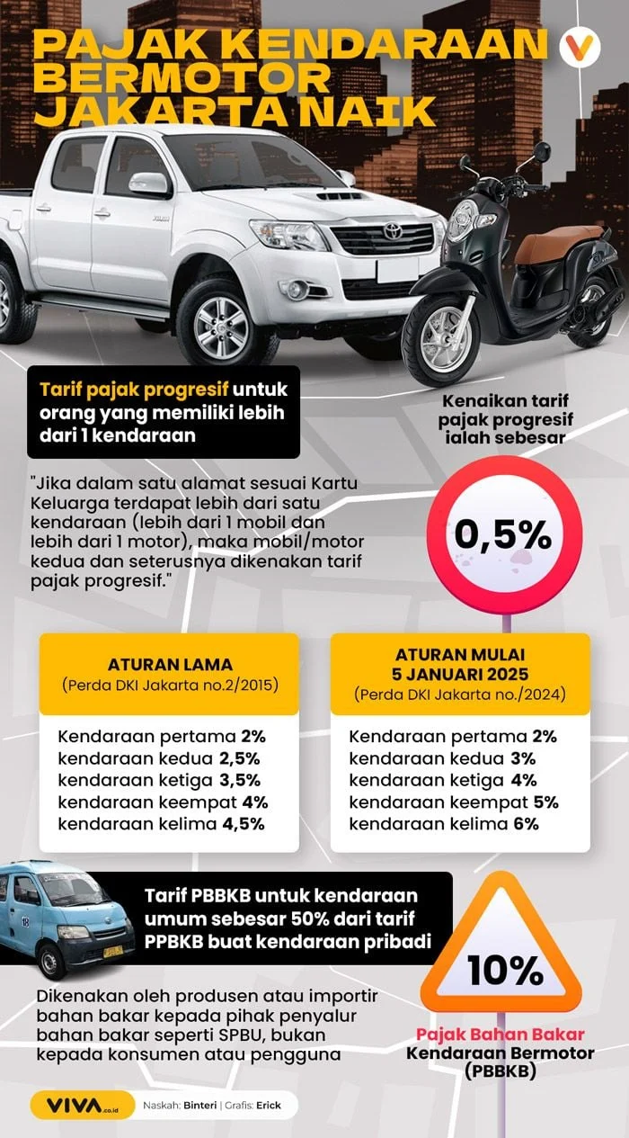 Biaya Pajak Kendaraan Bermotor Jakarta