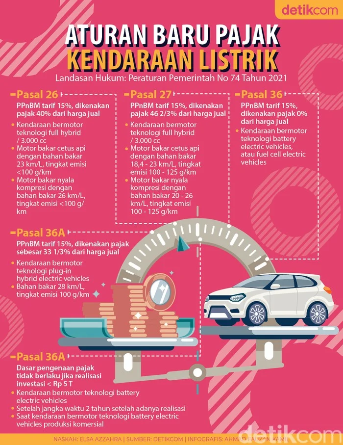 Biaya Pajak Kendaraan
