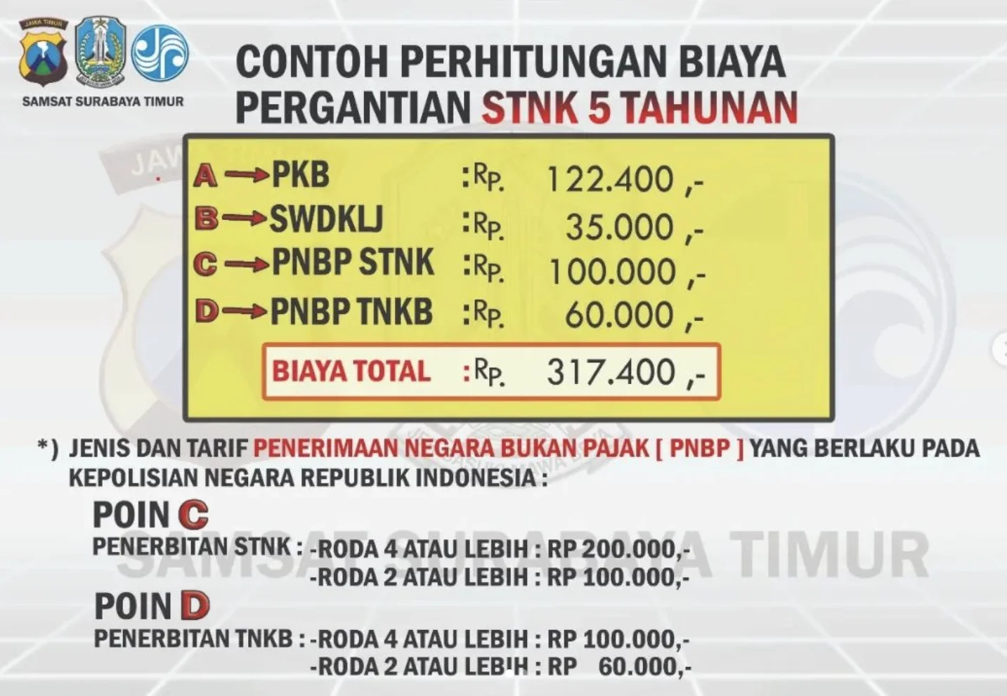 Biaya Pemutihan STNK: Apa yang Perlu Diketahui