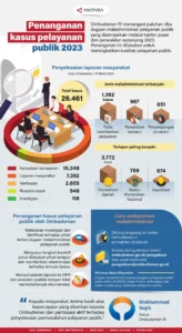 Biro Jasa di Kelapa Gading: Antara Pelayanan Publik dan Ancaman Kriminalitas