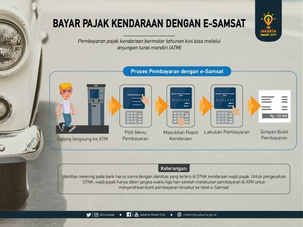 Cara Bayar Pajak Kendaraan Jakarta