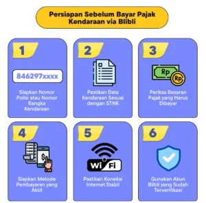 Cara Bayar Pajak Kendaraan via Online