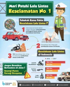 Cek Kendaraan Bermotor dan Keamanan: Pentingnya Keselamatan di Jalan