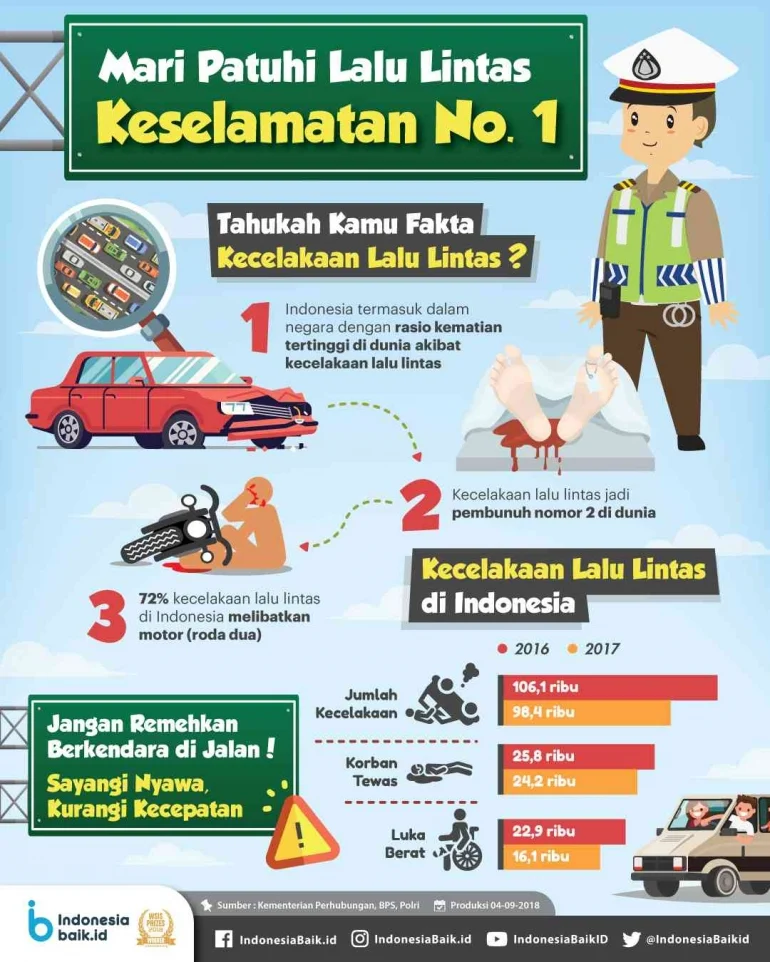 Cek Kendaraan Bermotor dan Keamanan: Pentingnya Keselamatan di Jalan