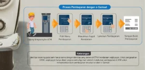 Cek Tagihan Pajak Motor: Cara Mudah, Bantahan Viral Samsat di SPBU, dan Tips Administrasi