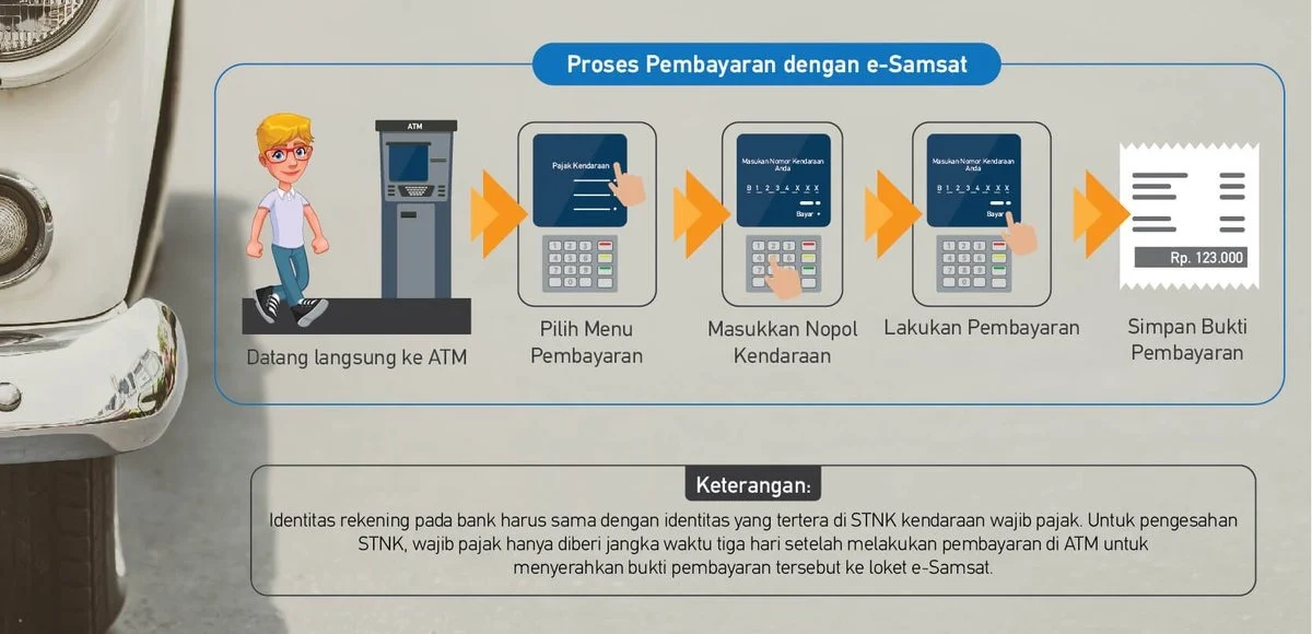 Cek Tagihan Pajak Motor: Cara Mudah, Bantahan Viral Samsat di SPBU, dan Tips Administrasi