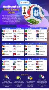 Gegap Gempita Final Piala Dunia 2026: Ribuan Suporter Padati Dataran Merdeka