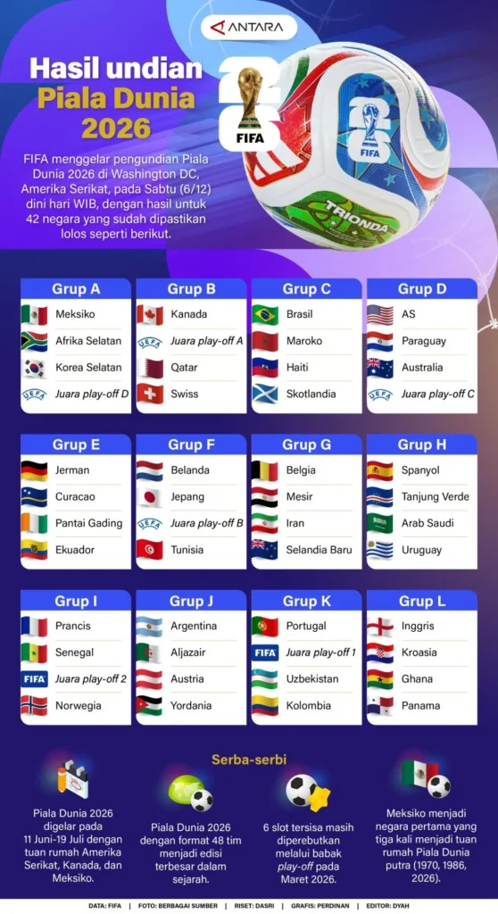 Gegap Gempita Final Piala Dunia 2026: Ribuan Suporter Padati Dataran Merdeka