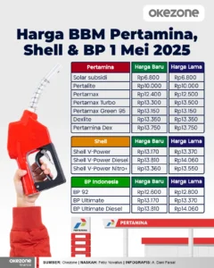Harga BBM Pertamina Dex Turun Signifikan di Awal Juli 2026, Ini Daftar Terbaru dan Dampaknya