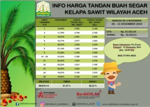 Harga TBS Sawit di Aceh Utara Bertahan Tinggi di Level Rp2.700 per Kilogram