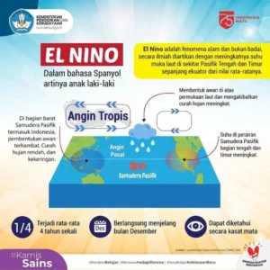 Hujan Lebat Ancam Sejumlah Wilayah di Tengah Kekeringan El Nino