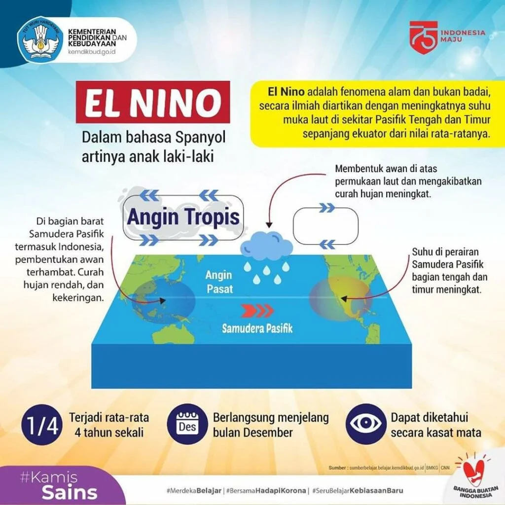Hujan Lebat Ancam Sejumlah Wilayah di Tengah Kekeringan El Nino