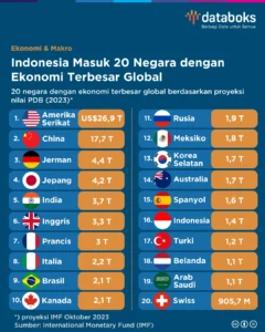IndoCat 2026 di Solo: Ajang Katalisis Global yang Satukan Pakar dari 10 Negara