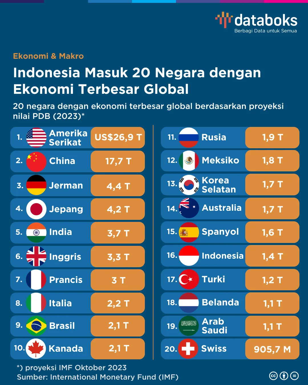 IndoCat 2026 di Solo: Ajang Katalisis Global yang Satukan Pakar dari 10 Negara