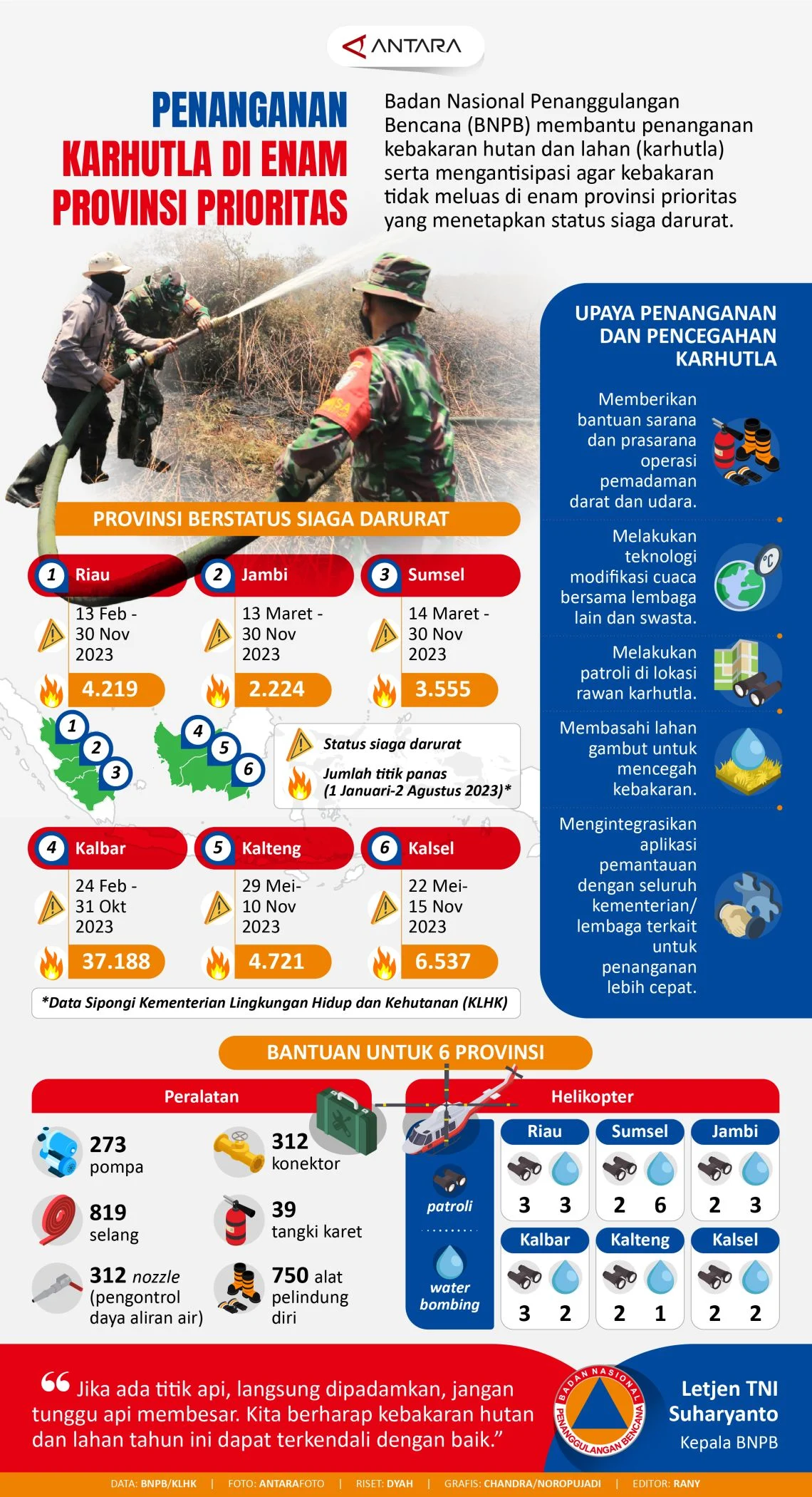 Karhutla Meluas di 6 Provinsi, BNPB Minta Daerah Tingkatkan Kesiapsiagaan