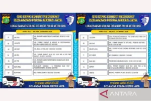 Kemudahan Akses Layanan STNK Terdekat: Samsat Keliling Hadir di 14 Titik Jadetabek