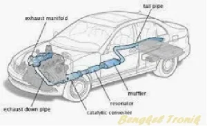 Kendaraan Bermotor Cek Sistem Pembuangan: Mengapa Penting?