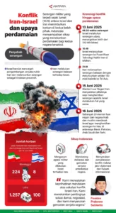 Keterbukaan Data Korban Perang Iran: AS Lambat Umumkan Cedera Prajurit