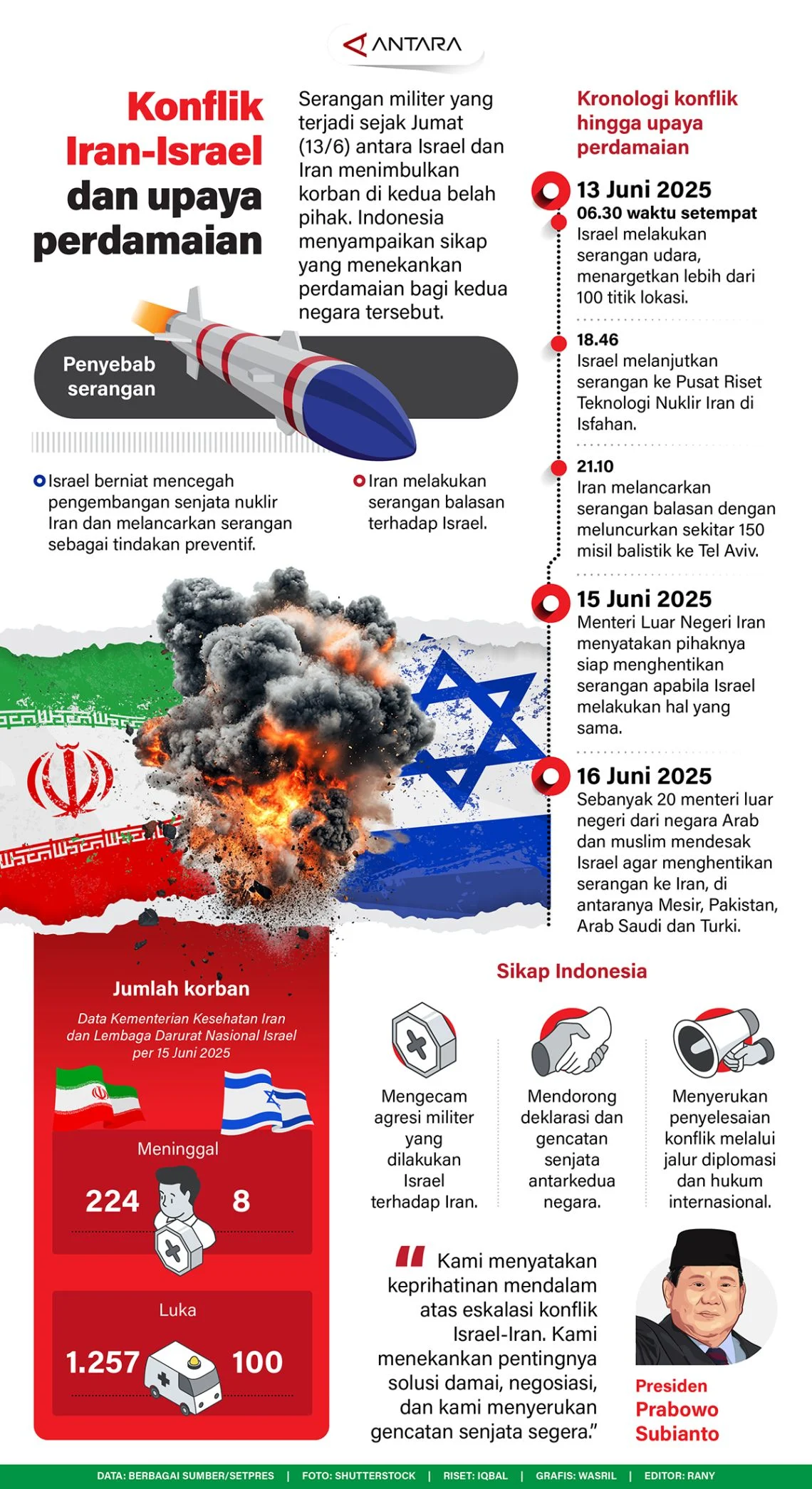 Keterbukaan Data Korban Perang Iran: AS Lambat Umumkan Cedera Prajurit