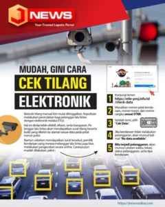 Kini Lebih Mudah: Cek STNK Karawang Online dan Status Tilang ETLE via Ponsel