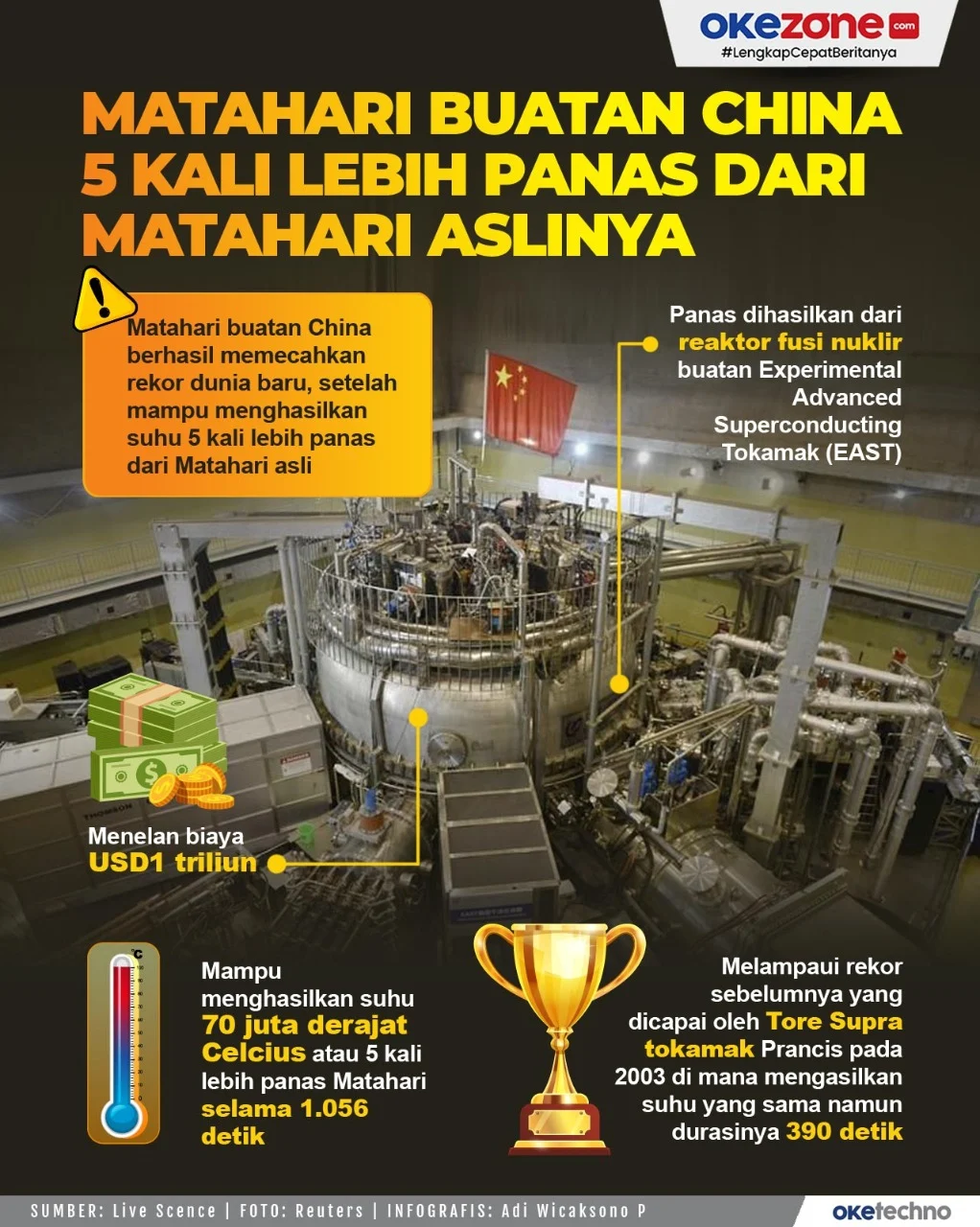 Klaim Tiongkok soal ‘Matahari Buatan’ Dorong Transformasi Kendaraan Listrik dan Administrasi Samsat di Indonesia