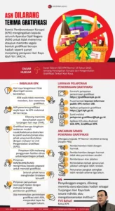 KPK Tegaskan Parsel Hari Raya untuk ASN Termasuk Gratifikasi: Ancaman Suap di Momen Lebaran
