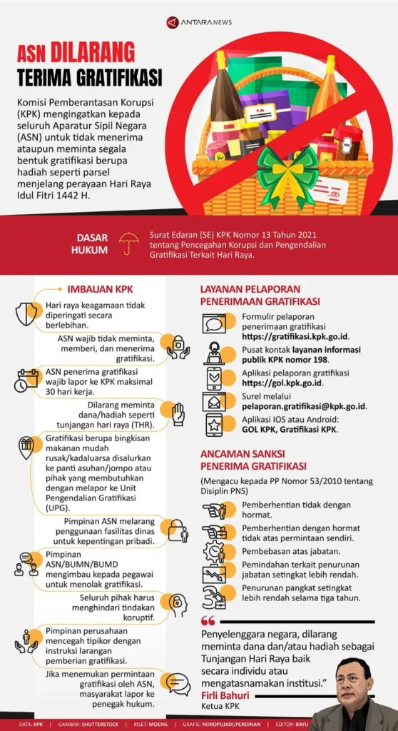 KPK Tegaskan Parsel Hari Raya untuk ASN Termasuk Gratifikasi: Ancaman Suap di Momen Lebaran