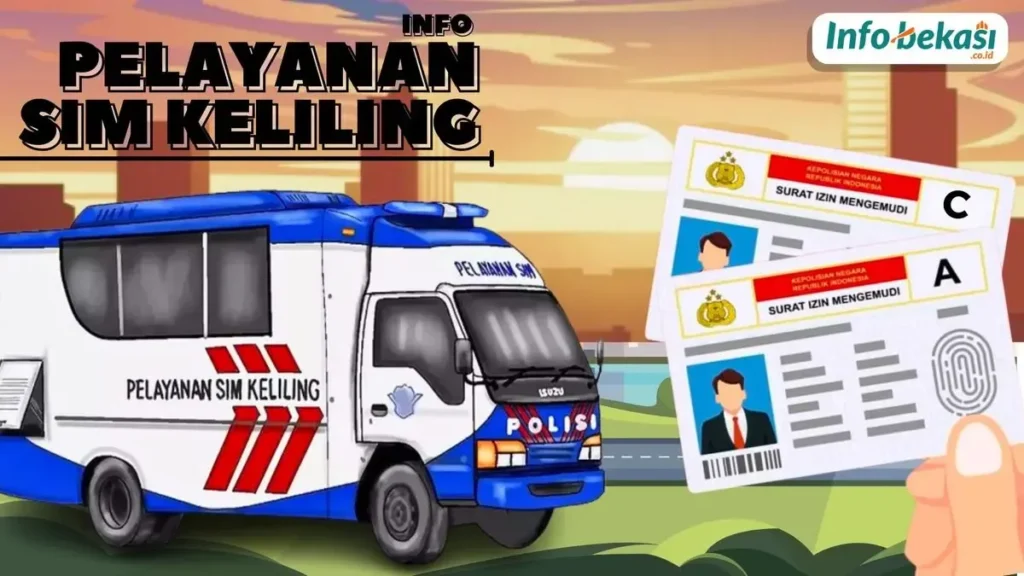 Layanan SIM Keliling Jakarta: Panduan Lengkap Membuat SIM dan Memperpanjang Masa Berlaku