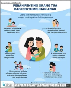 Menggali Potensi Anak sejak Dini: Peran Vital Dukungan Orang Tua dan Stimulasi yang Tepat