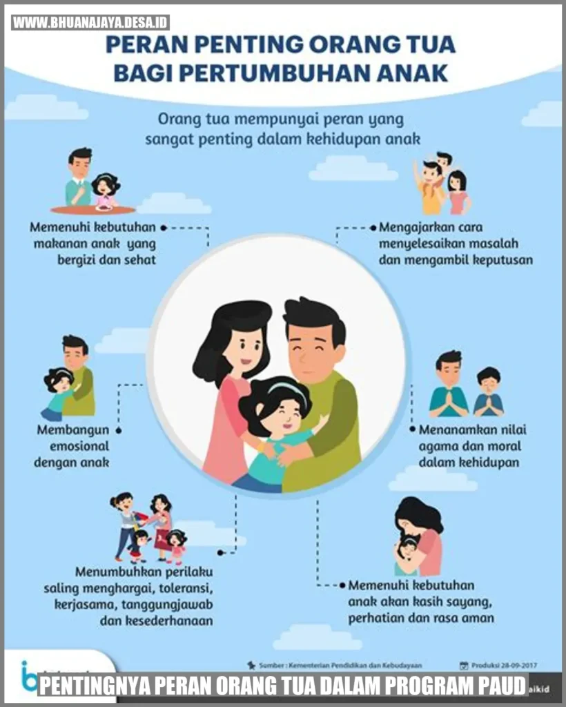 Menggali Potensi Anak sejak Dini: Peran Vital Dukungan Orang Tua dan Stimulasi yang Tepat