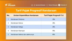 Mengurai Biaya Pajak Kendaraan Bermotor: Dari Tarif Progresif hingga Kepatuhan Daerah