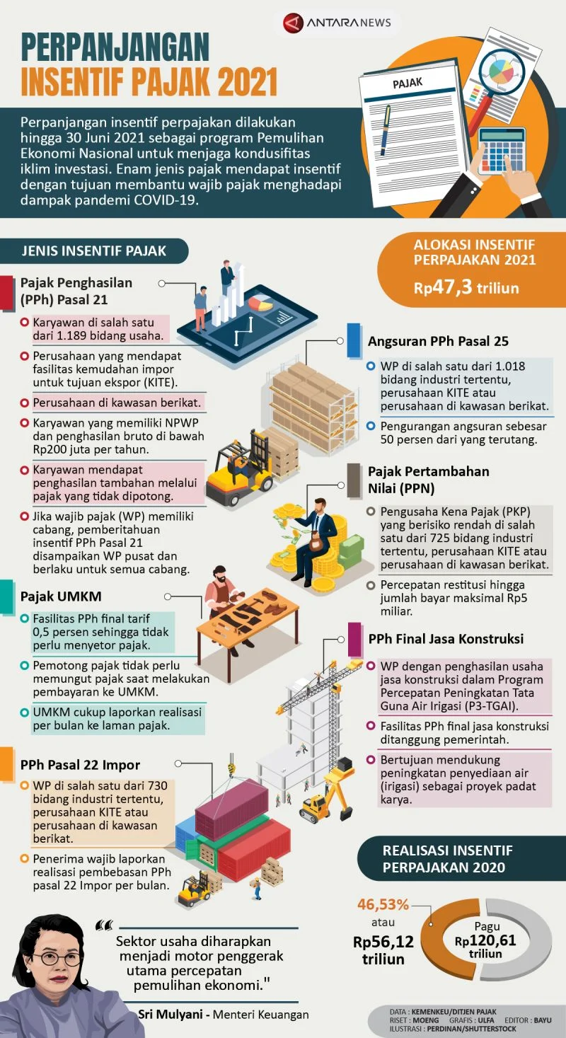 Pajak Jasa di Indonesia: Antara Insentif, Kepatuhan, dan Risiko Fiskal