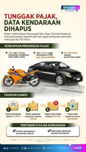 Pajak Kendaraan Berdasarkan Jenis Kendaraan: Panduan Lengkap untuk Pemilik Mobil dan Motor