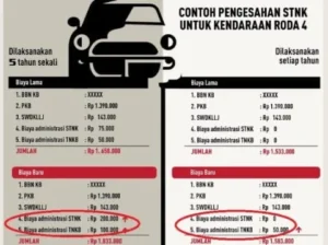 Pajak Kendaraan Berdasarkan Merek Kendaraan: Cara Menghitung Pajak