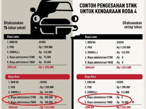 Pajak Kendaraan Berdasarkan Merek Kendaraan: Cara Menghitung Pajak