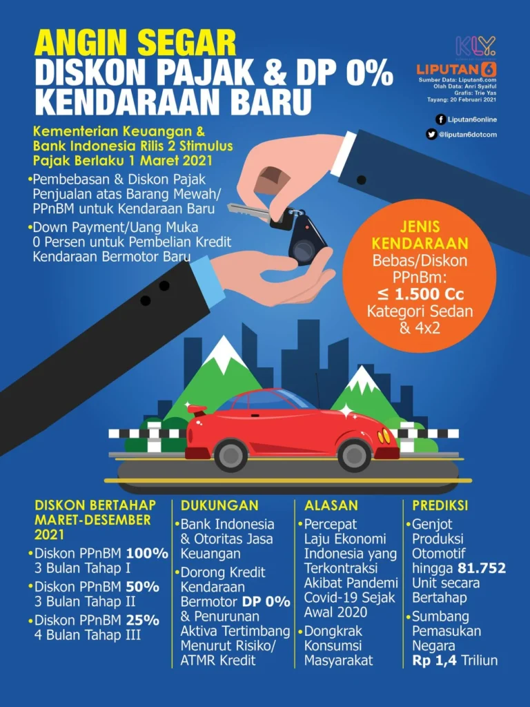 Pajak Kendaraan dan BBN: Apa yang Perlu Anda Ketahui