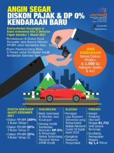 Pajak Kendaraan: Definisi, Jenis-Jenis, dan Cara Membayar
