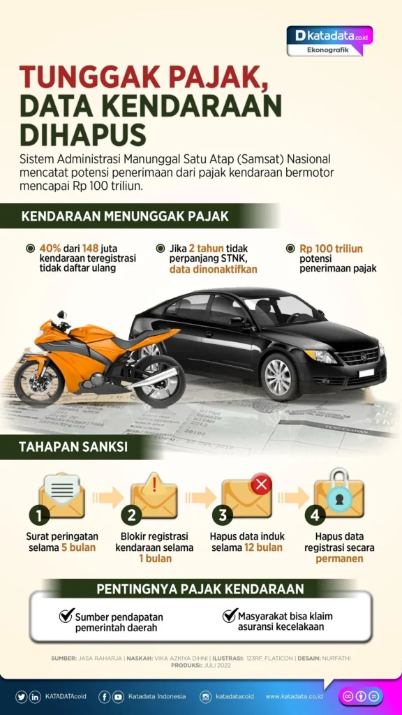 Pajak Kendaraan yang Sudah Kedaluwarsa